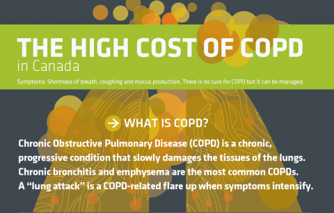 COPD Infographic