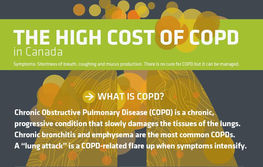 <span class="redirection-on-post">$4.6 billion in healthcare costs in Canada by 2030? Click here to learn about the immense burden of COPD.</span>